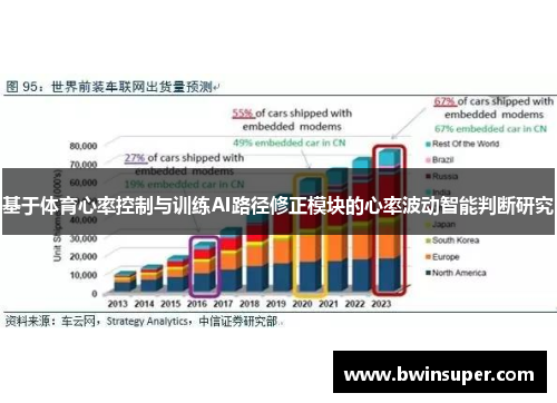 基于体育心率控制与训练AI路径修正模块的心率波动智能判断研究