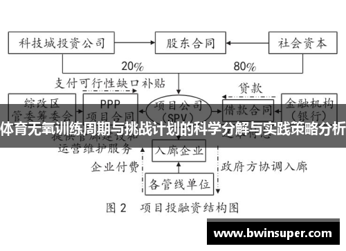 体育无氧训练周期与挑战计划的科学分解与实践策略分析