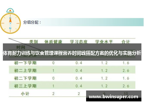 体育耐力训练与饮食管理课程营养时间线搭配方案的优化与实施分析